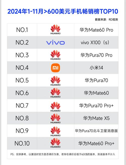 百度手机销量排行榜和报价大全，哪款手机销量最好？