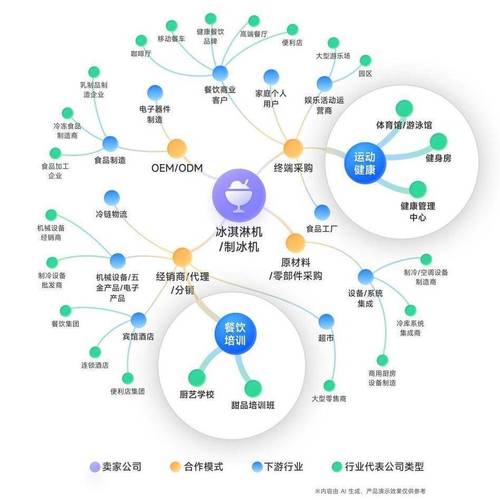 如何精准选全网营销平台关键点，一步到位布局？