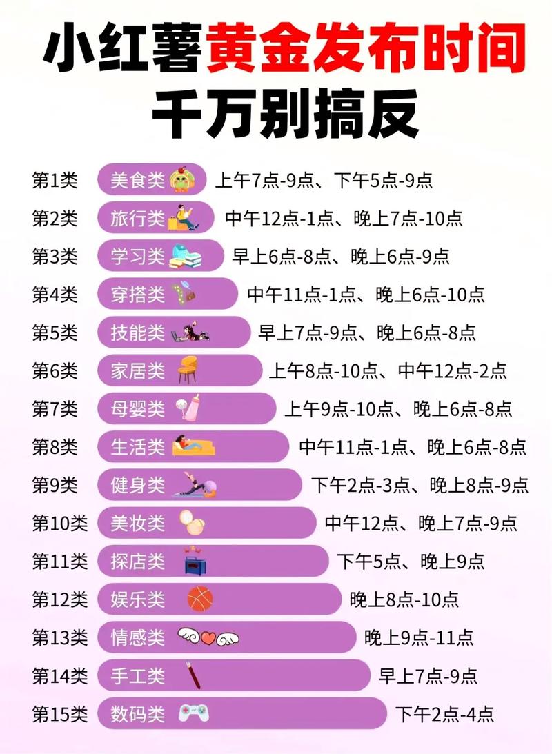 最佳发布时间是什么时候？