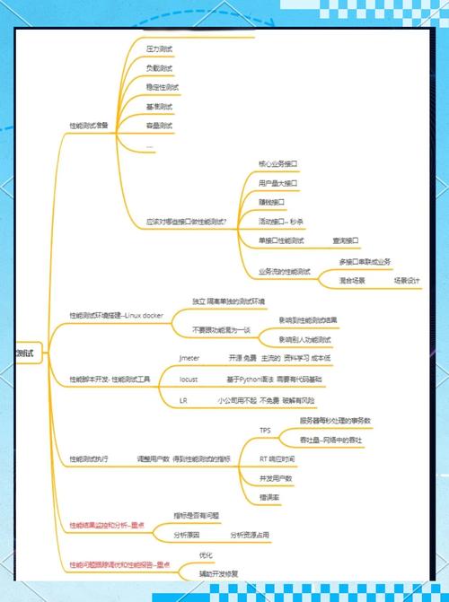 一次性能测试和优化过程是如何一步步进行并最终达到最佳效果的？
