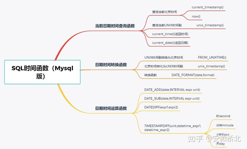MySQL的sleep函数如何实现长时间休眠？