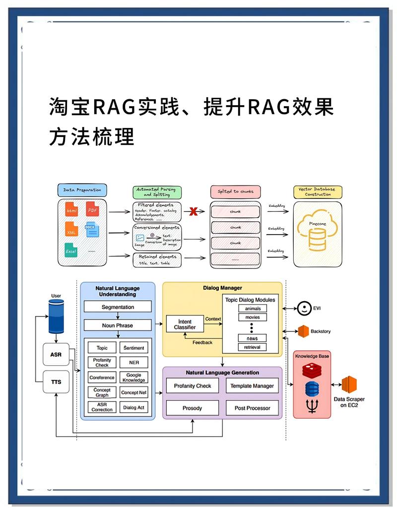 Laravel服务容器绑定与解析的具体实现细节是怎样的？