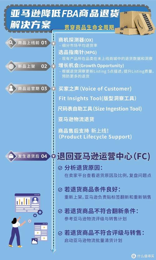 亚马逊FBA退货频繁，56号问题如何解决成行业痛点？