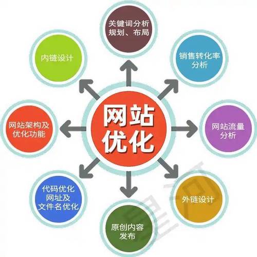 北京搜索引擎优化投入后为何效果迟迟不见起色？