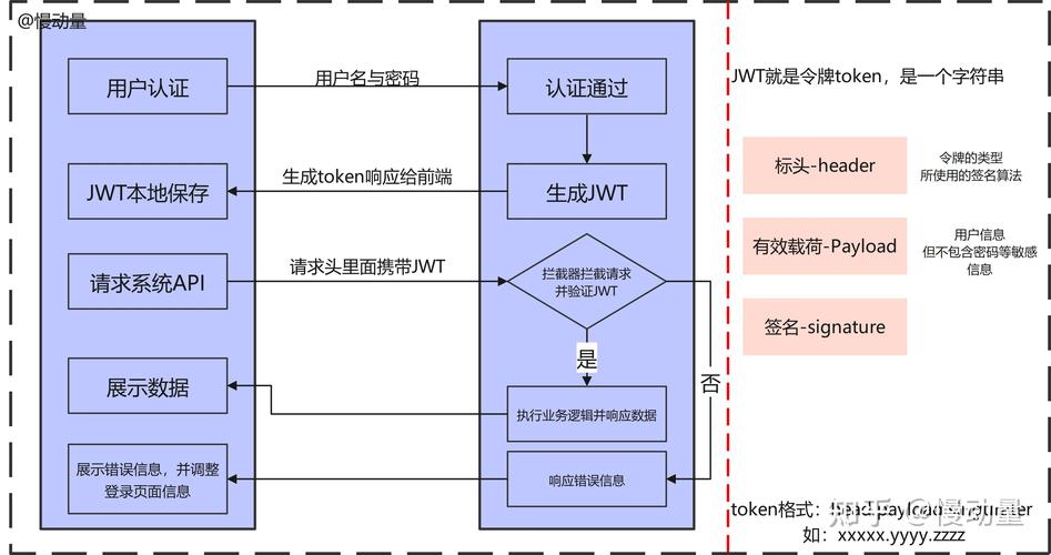 如何利用ECharts和PHP接口实现统计图数据的验证与校验？