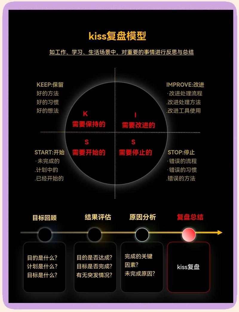 如何从外贸运营小白成长为独立操盘高手？实战指南全攻略！