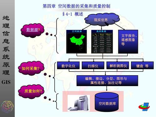 空间数据库的主要作用是什么？如何应用于地理信息系统？