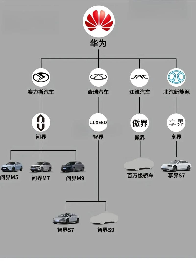 华为如何构建自动驾驶生态版图？