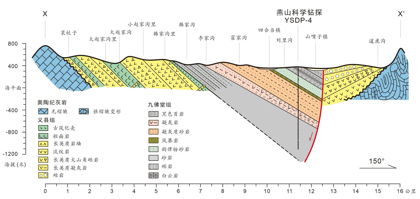 资源线和项目线有何根本差异？