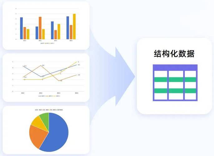 如何通过Rich Snippets提升率实现结构化数据标记的最新进展实证分析？