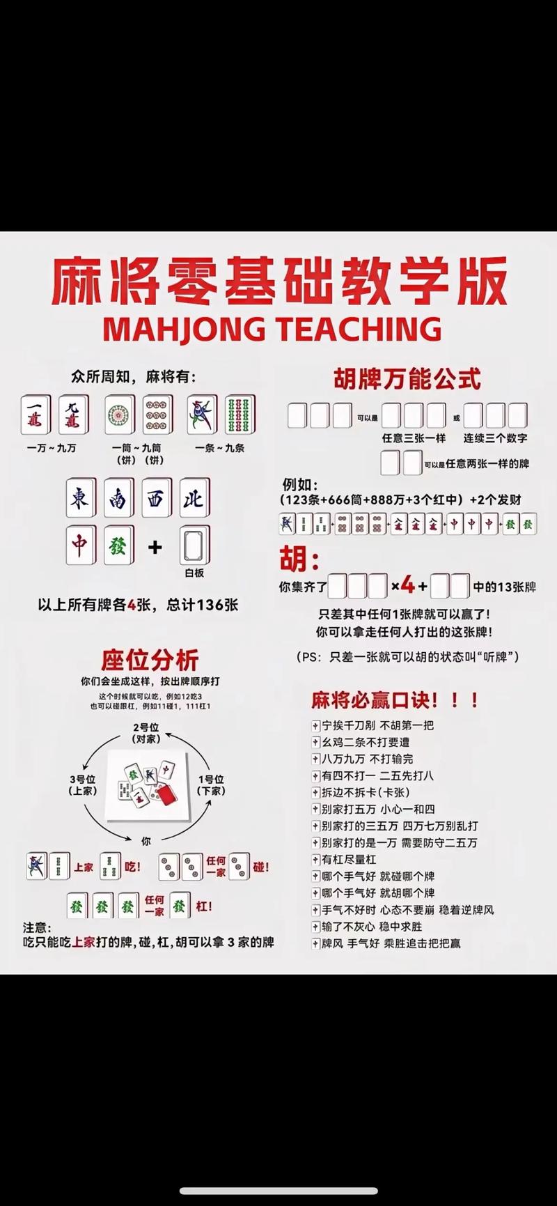 麻将游戏算法的深入解析与实现代码如何编写？