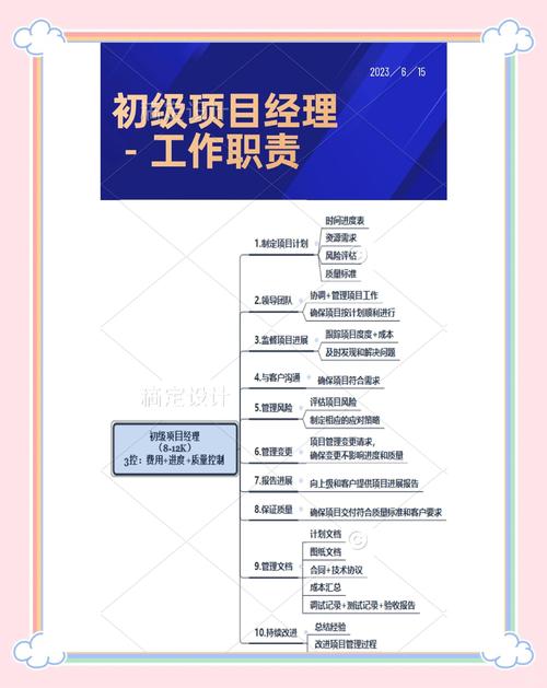 项目经理与幼师职责的根本区别是什么？
