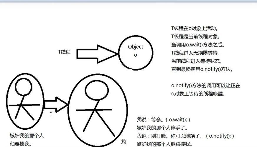 Java中线程如何有效应对生产者-消费者问题？