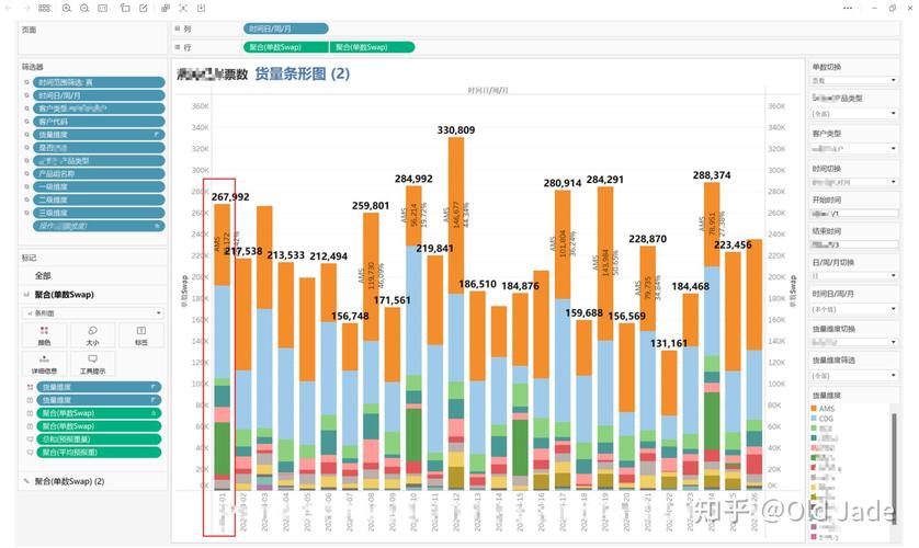 Tableau 2.0中堆叠条形图有哪些应用技巧？