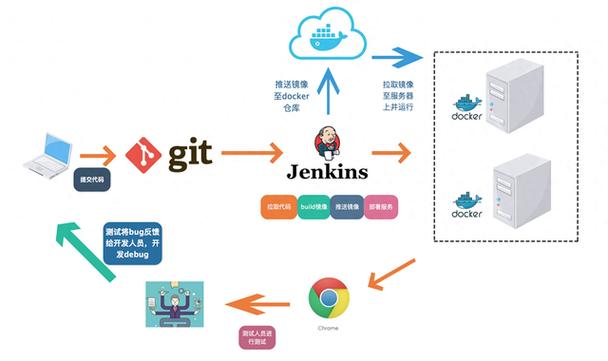 如何利用Jenkins X实现PHP项目从自动化打包到部署的全程自动化流程？