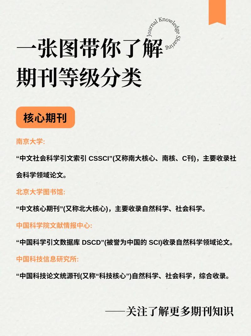 如何查看一个类及其所有子类和子类子类的层级关系？