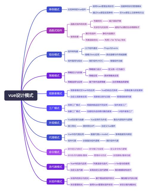如何利用Vue技术打造可扩展性强的巨型应用程序？