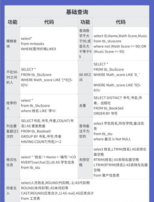 如何编写一个构造长尾关键词数据库查询语句的类？