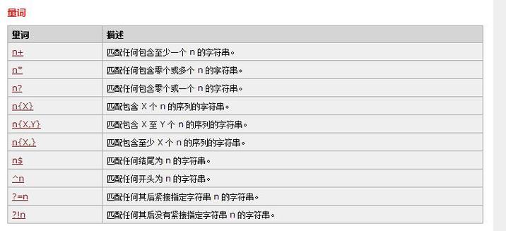 如何高效使用JavaScript正则表达式进行手机号码匹配？