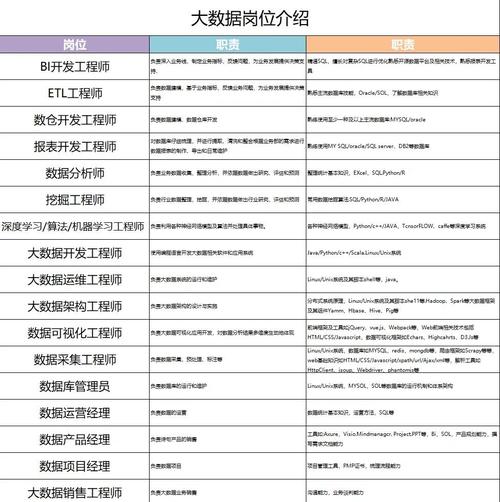 数据库专业毕业生适合从事哪些具体岗位工作？