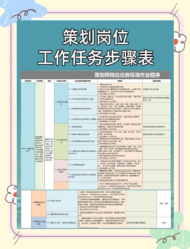 独立站策划岗月薪过万需要掌握哪些核心技能？