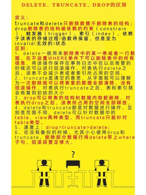 面试必备：如何区分truncate、delete和drop的六大关键差异？