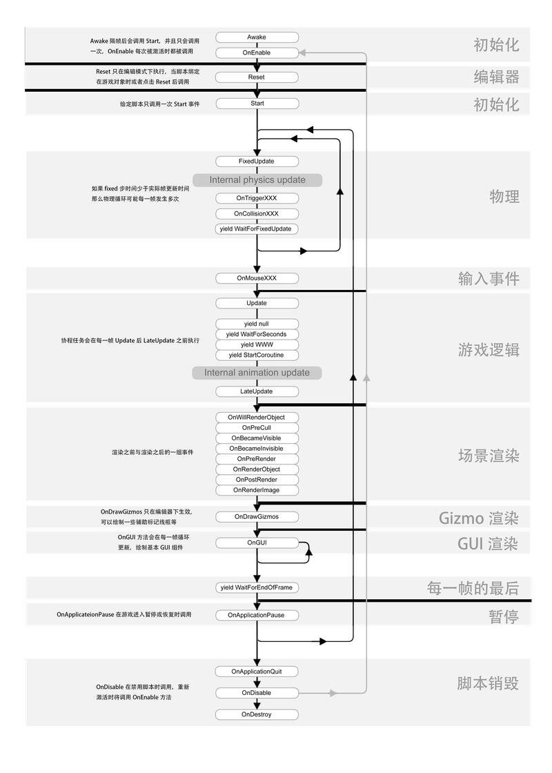如何将useEffect函数应用于模拟组件的完整生命周期过程？