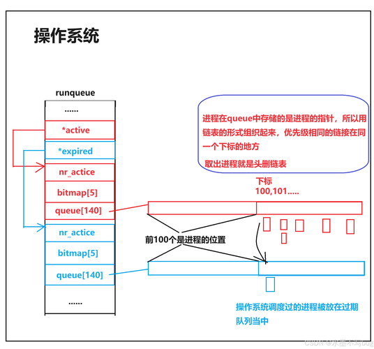 Linux定时任务调度如何实现高效且灵活的长尾词策略？