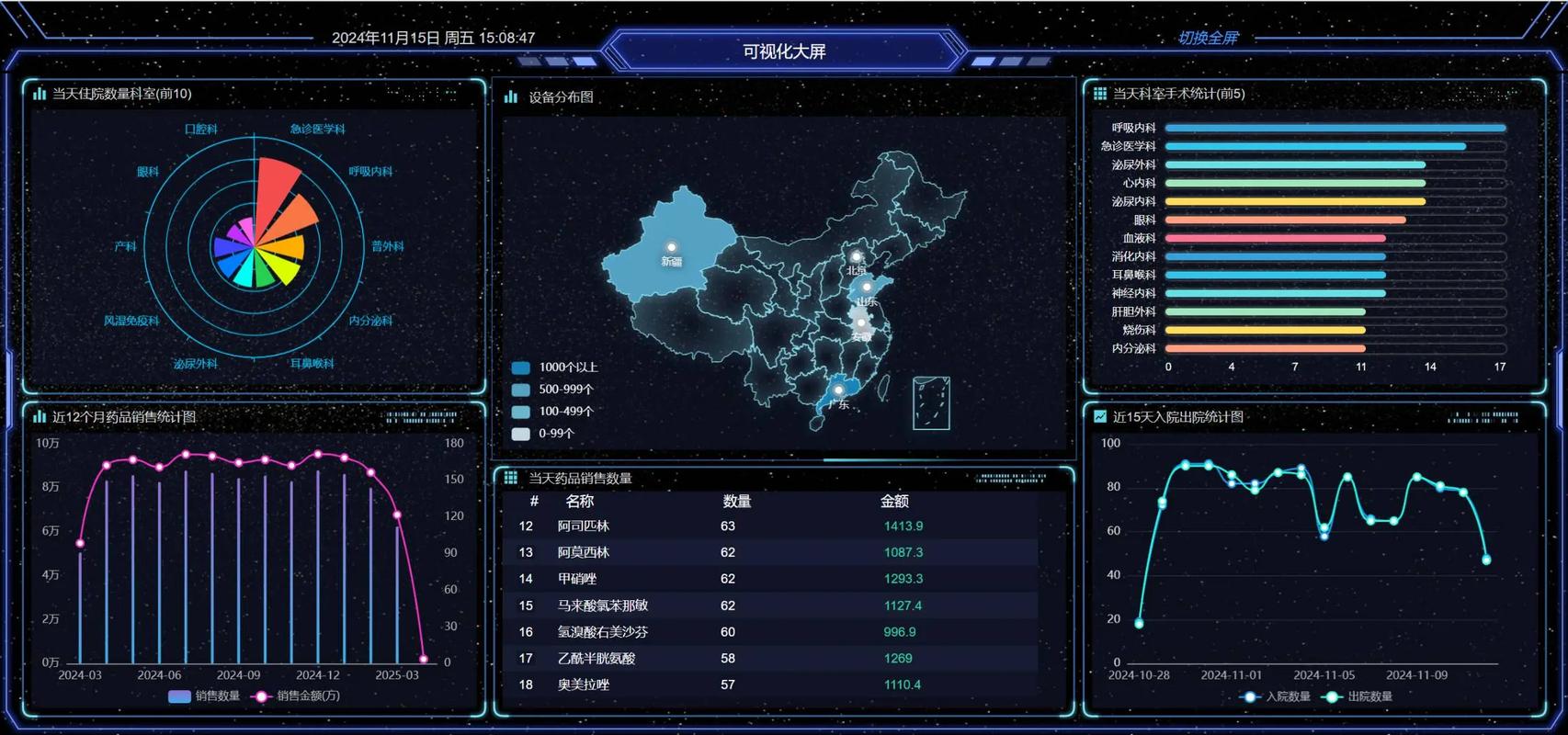 如何使用vue cli3.0整合echarts3.0实现地图数据可视化？