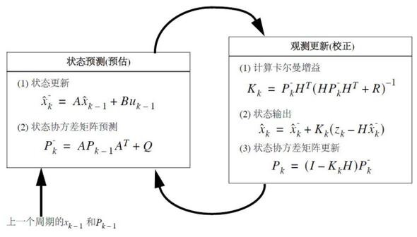 如何用变分贝叶斯卡尔曼滤波器实现长尾词信号去噪的MATLAB代码编写？
