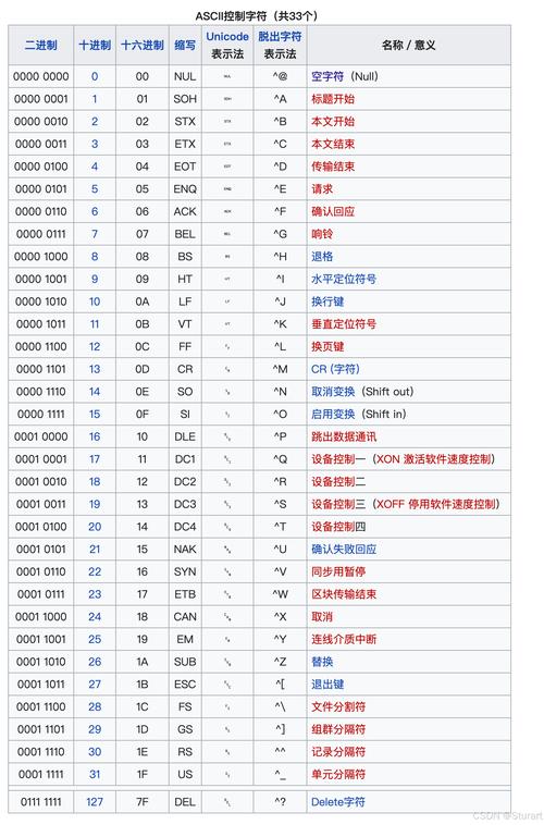 C语言中%lf代表什么类型的数据格式？
