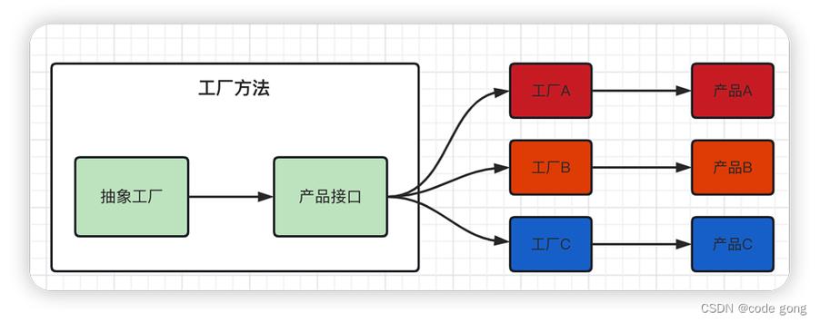 Java工厂模式具体应用步骤详解是怎样的？