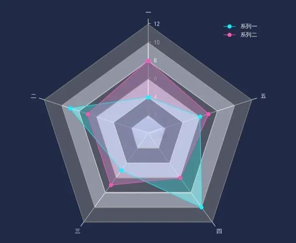 如何用matplotlib绘制学生课程分数长尾词雷达图？