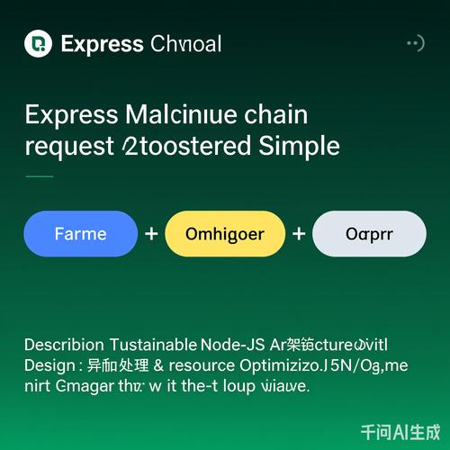Express中如何使用app.use中间件来匹配所有请求方式？