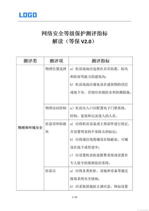 W3C面试标准中，如何评估候选人Web安全和隐私保护能力？