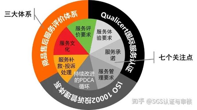 项目管理与售后支持的根本差异是什么？