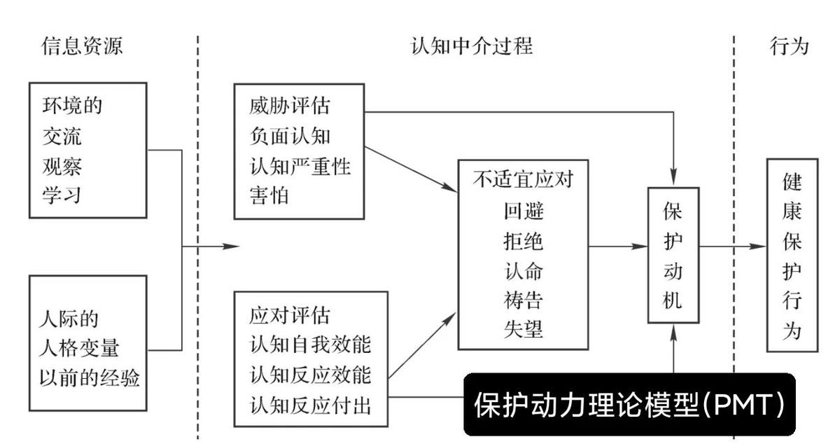 探讨Django模型类中运用save()方法的优点及关键点有哪些？