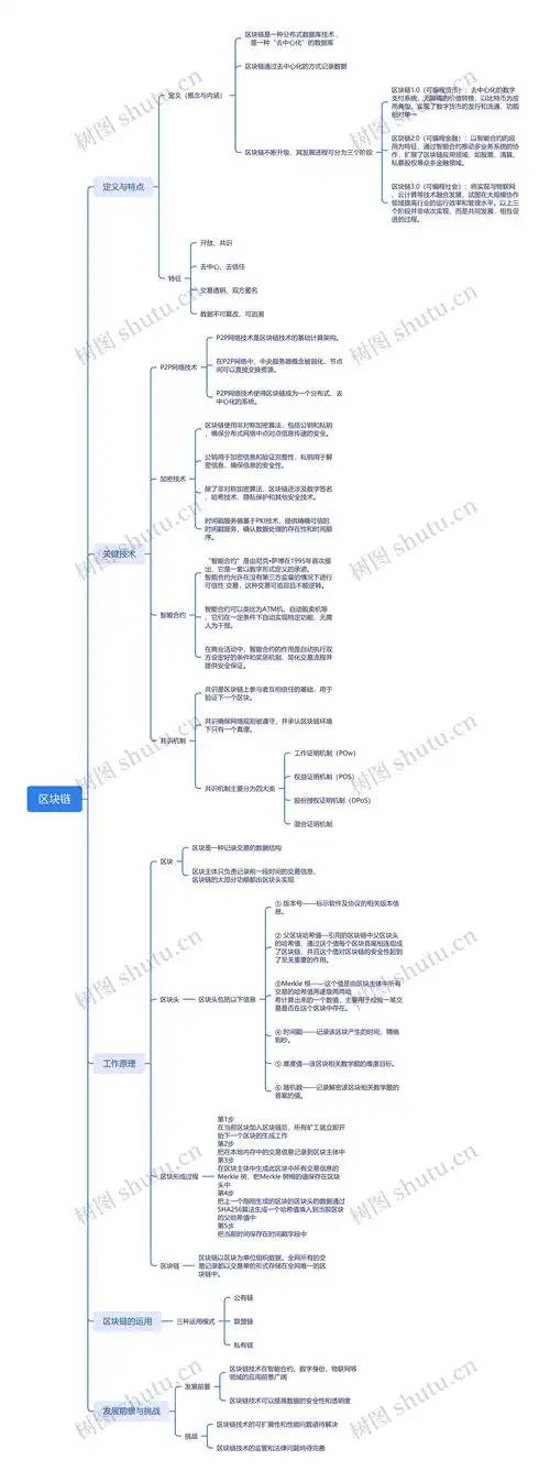 如何构建一个用于区块链安全应用的Python长尾词框架？