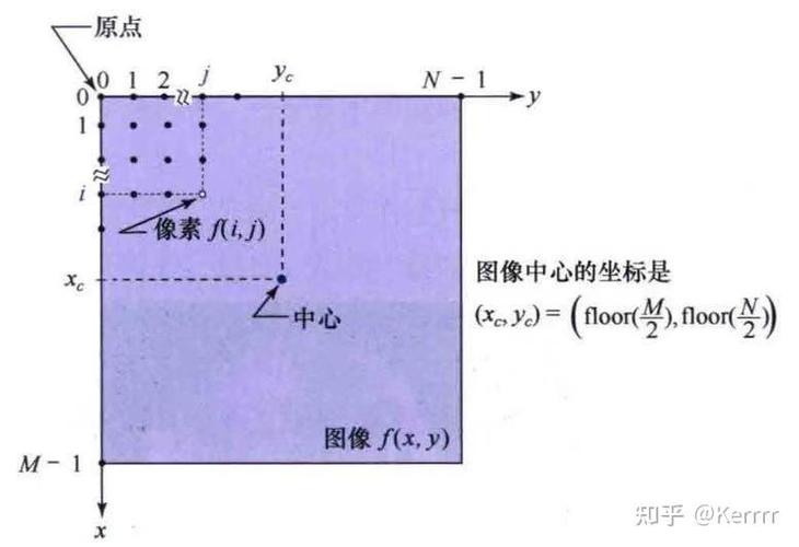 Python中如何实现灰度图像对数变换的详细分析？