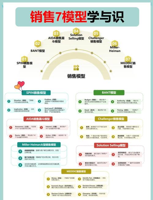 如何构建独立站销售额增长策略？3大核心支柱+7步实操指南？
