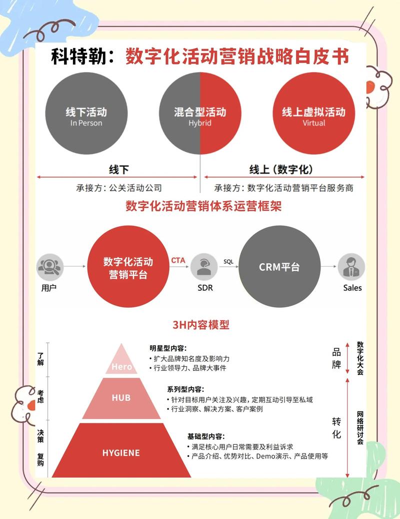 如何深度挖掘用户需求与行为，打造适应数字化营销新时代的未来营销型网站？