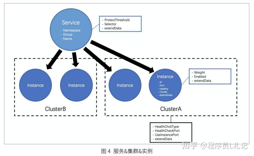 Nacos2.X源码阅读有哪些关键点总结？