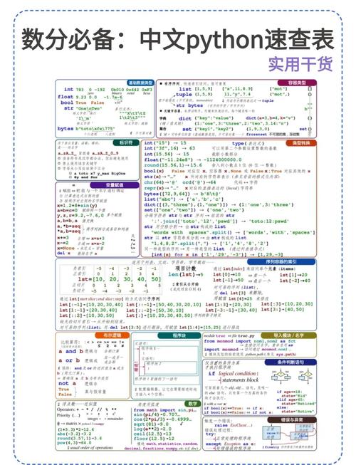 Python如何实现中文数字与成绩管理的对照表查询？