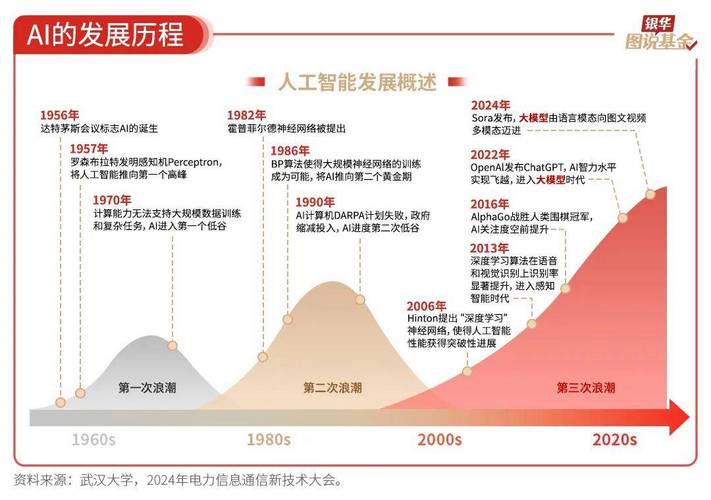 2026年，AI将如何深刻改变数据科学家的日常工作流程？