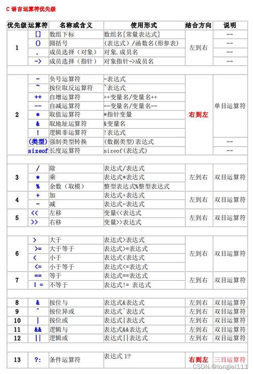 C语言中逗号运算符有什么特殊用途？