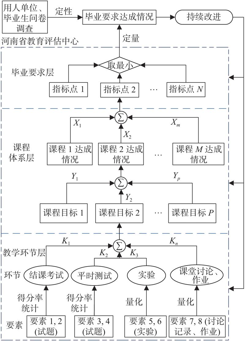 Matlab如何构建一个贫困学生评估系统模型？