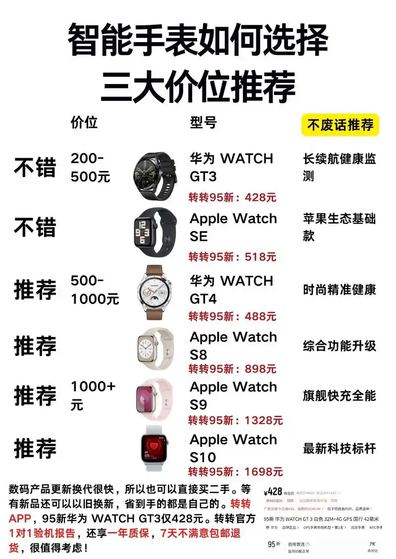 华为新款watch3 GT智能手表价格是多少？全网最新报价大全一览？