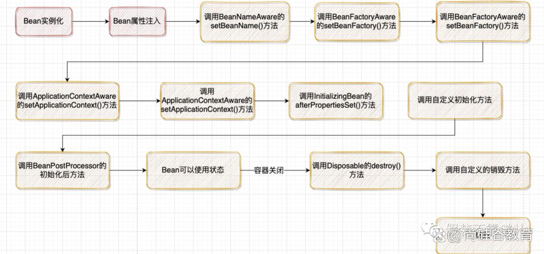 Spring源码中BeanFactoryPostProcessor的执行顺序是怎样的？