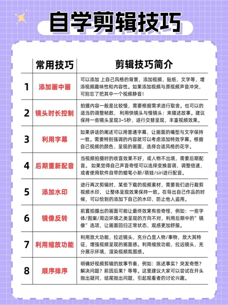 如何从零开始制作独立站长视频，实现从入门到精通的实战提升？