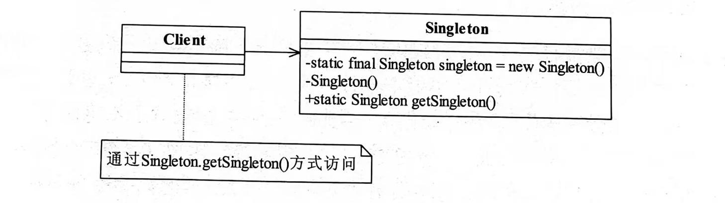 如何将Java设计模式中的单例模式SingletonPattern改写为一个长尾词的？